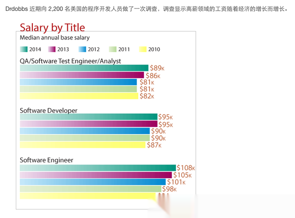 CS编程辅导 C Java Python SQL 简历修改