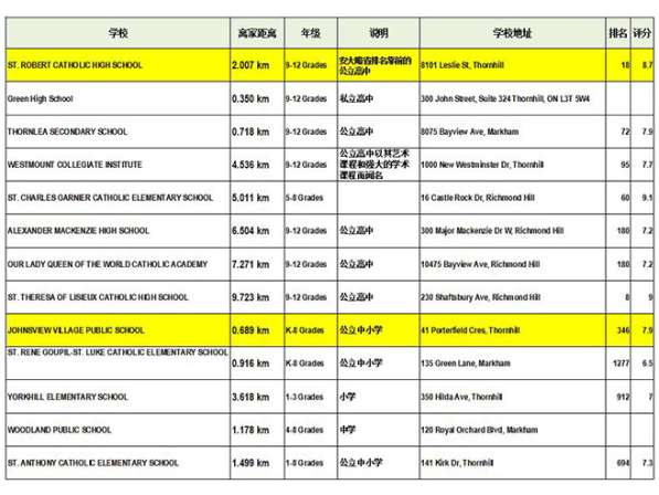 加拿大，多伦多，万锦公寓出租，九月一日入住。非诚勿扰， 房东直租！价格优惠！感兴趣私我！寻找有缘人